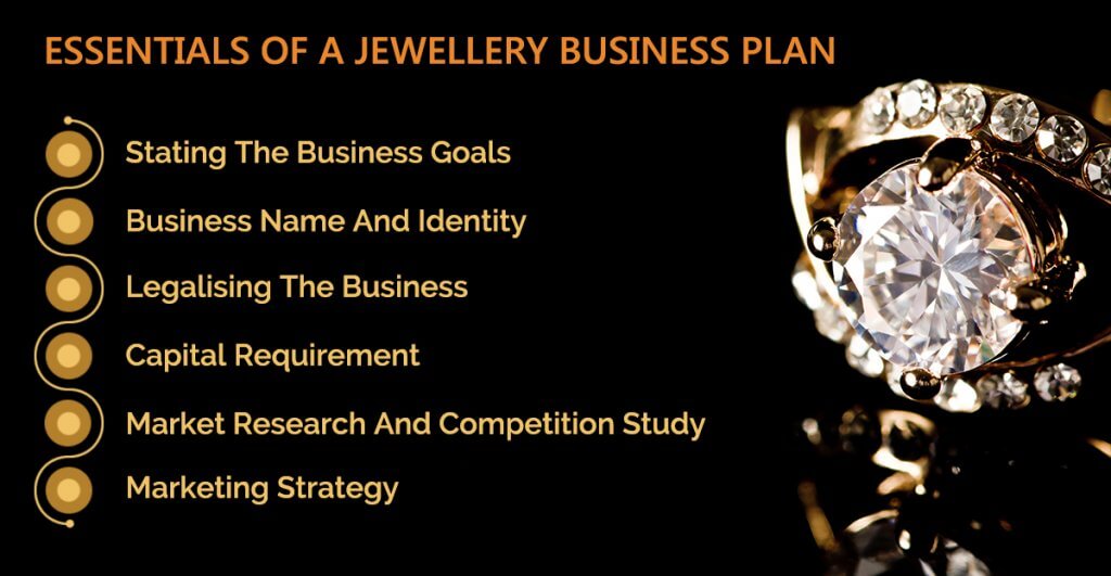imitation jewellery business plan