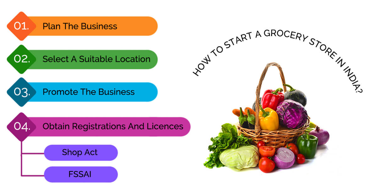 how to start a grocery store in india