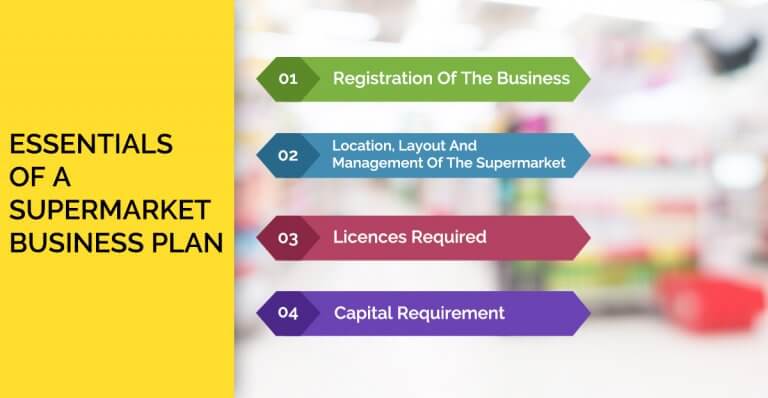 business plan for supermarket