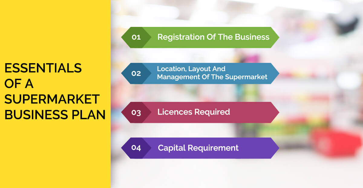 business plan for starting a supermarket