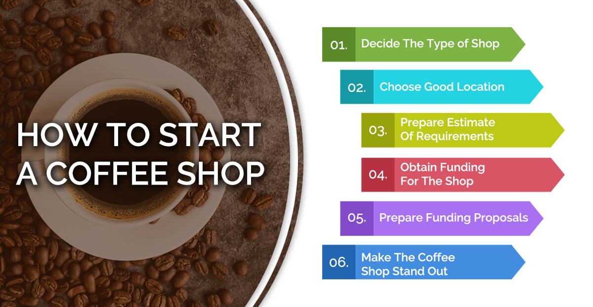 how to start a coffee shop 