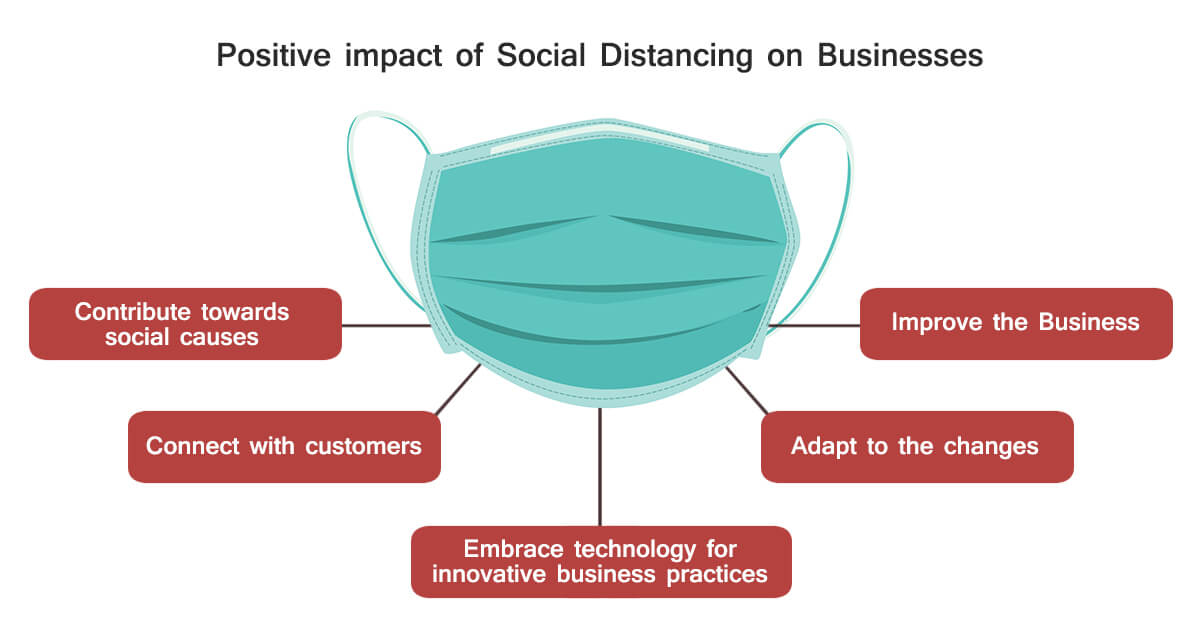 impact of social distancing