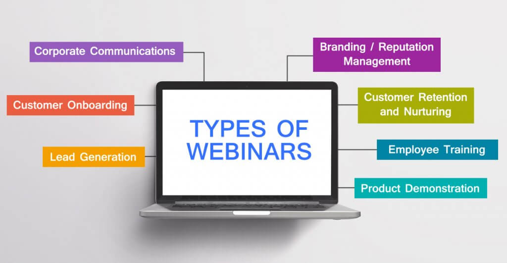 Webinars For Businesses | Types Of Webinars