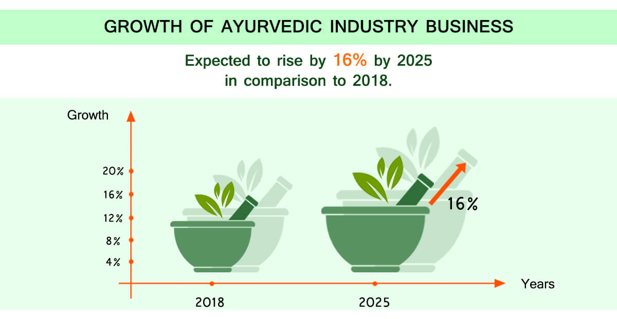 Ayurvedic Medicine Manufacturers 