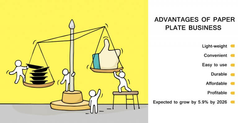 Paper Plate Making Business Paper Plate Business paper-plate-making-business-paper-plate-business