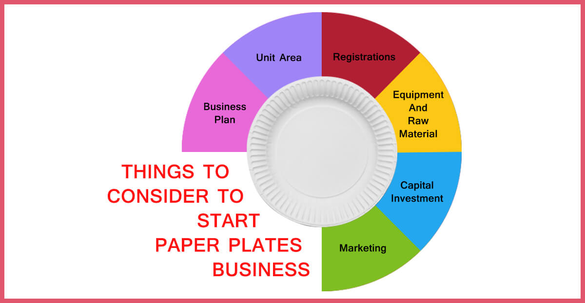 business plan for paper plate manufacturing