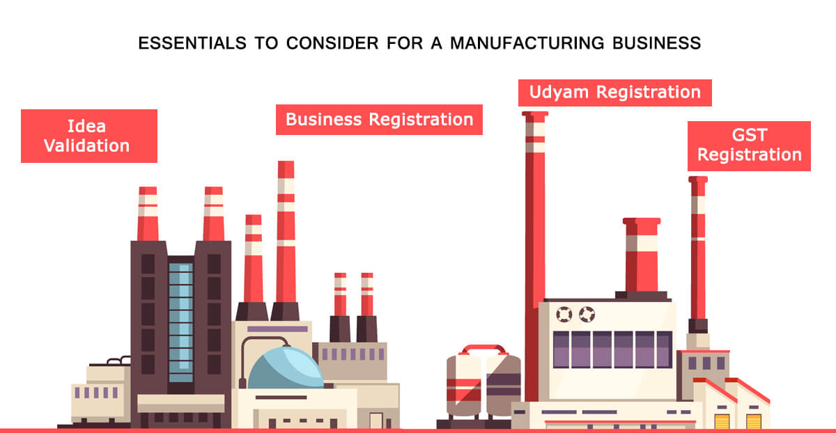 most profitable manufacturing business to start