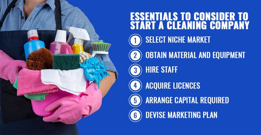 Cleaning company Cleaning business