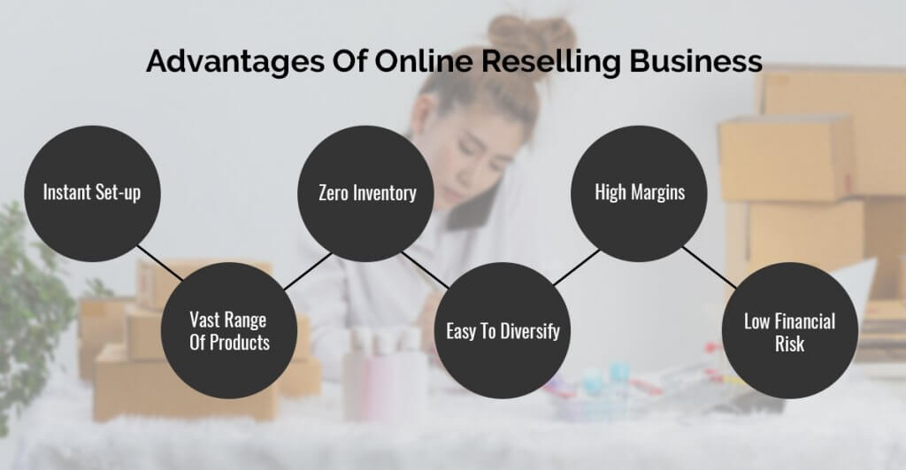 online reseller business plan