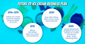 Ice cream Business Plan | Ice cream shop business plan