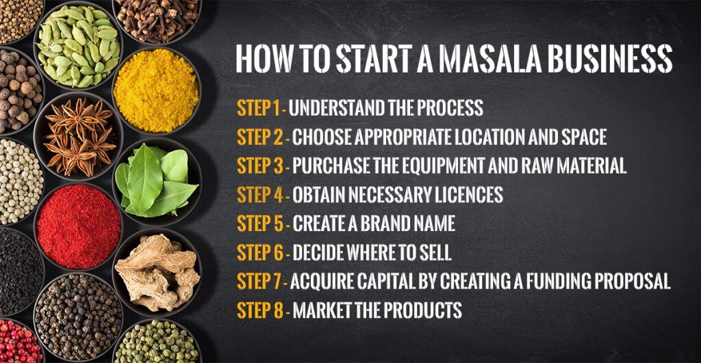 masala making business plan