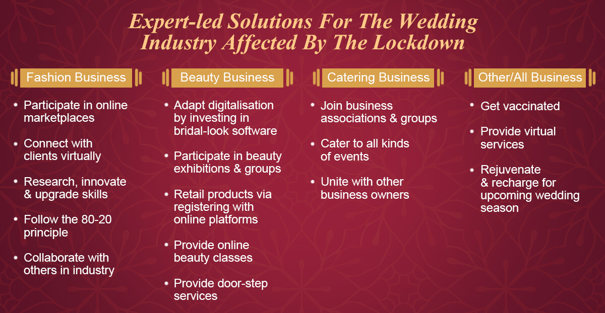 Wedding industry