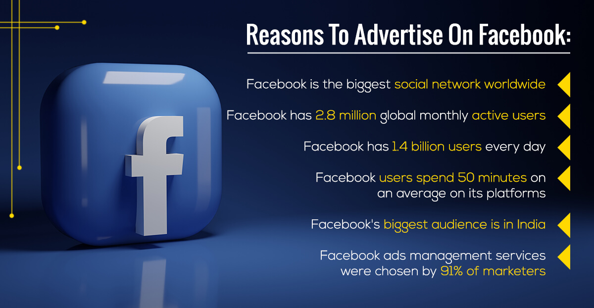 Facebook ads management