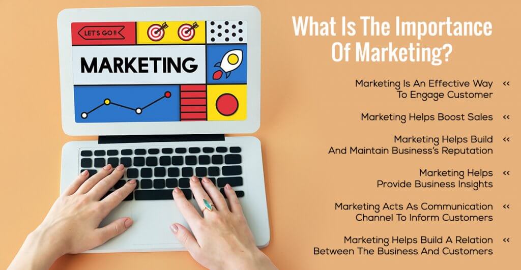 What Is The Importance Of Marketing Strategies