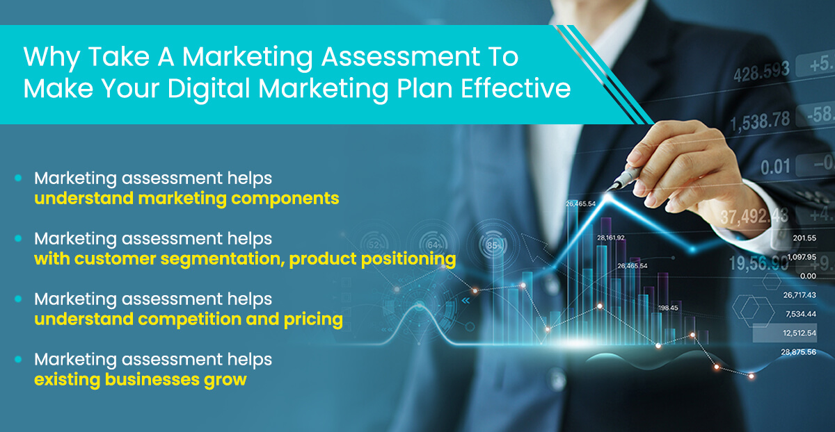 digital marketing plan 