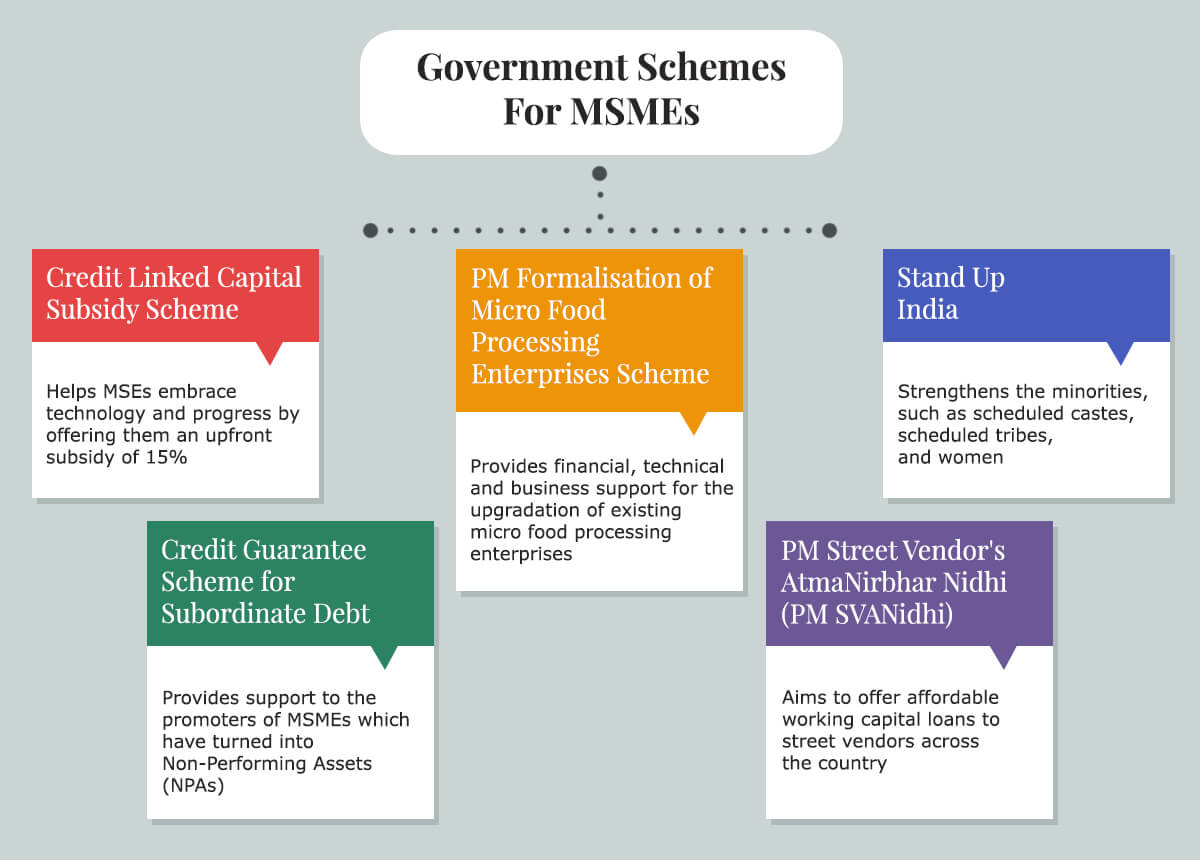 government schemes for msme