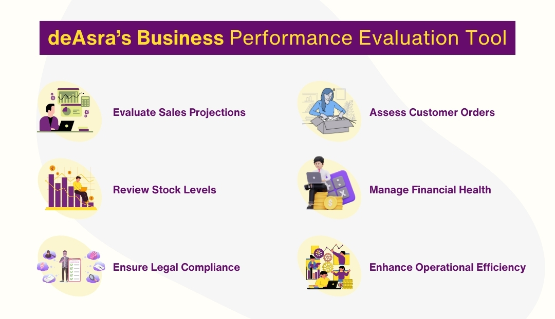 deAsra’s Business Performance Evaluation Tool