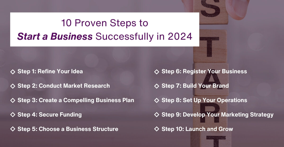 10 Proven Steps to Start a Business Successfully in 2024