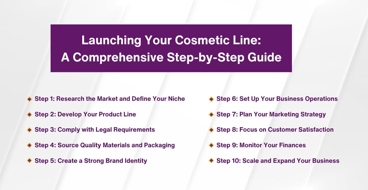 Launching Your Cosmetic Line - A Comprehensive Step-by-Step Guide