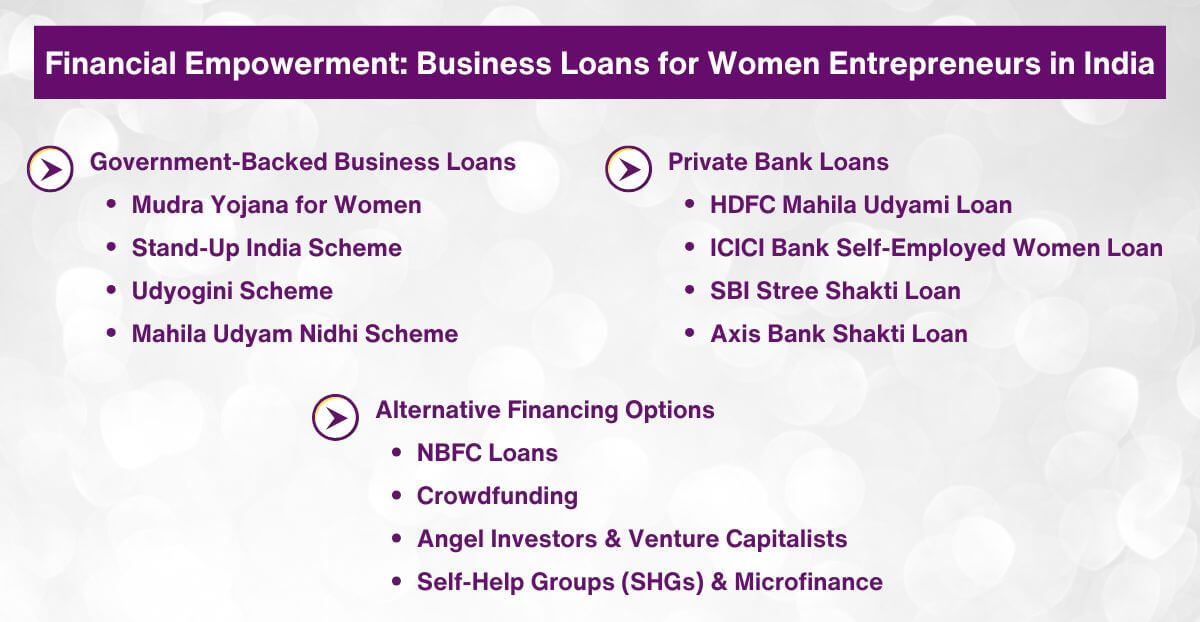 Financial Empowerment - Business Loans for Women Entrepreneurs in India