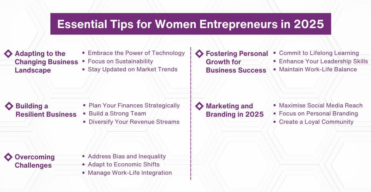 Navigating Success - Essential Tips for Women Entrepreneurs in 2025