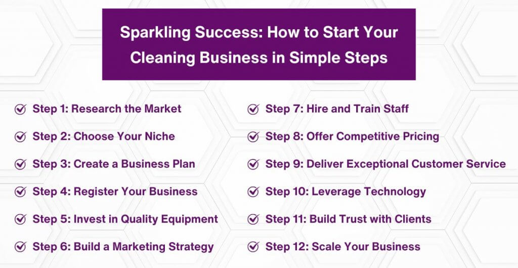 How to Start a Cleaning Business – Step-by-Step Guide