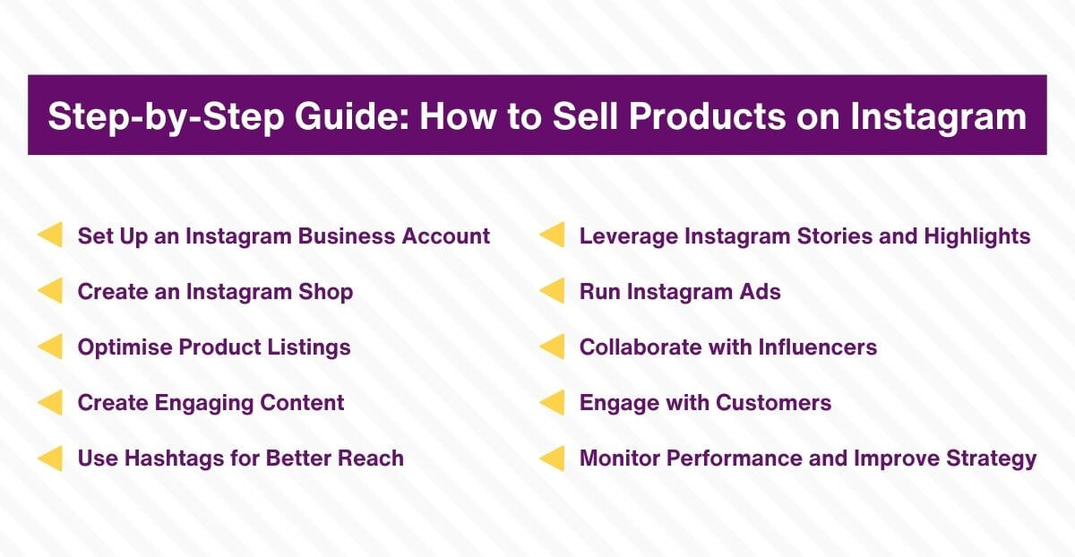 Step-by-Step Guide - How to Sell Products on Instagram