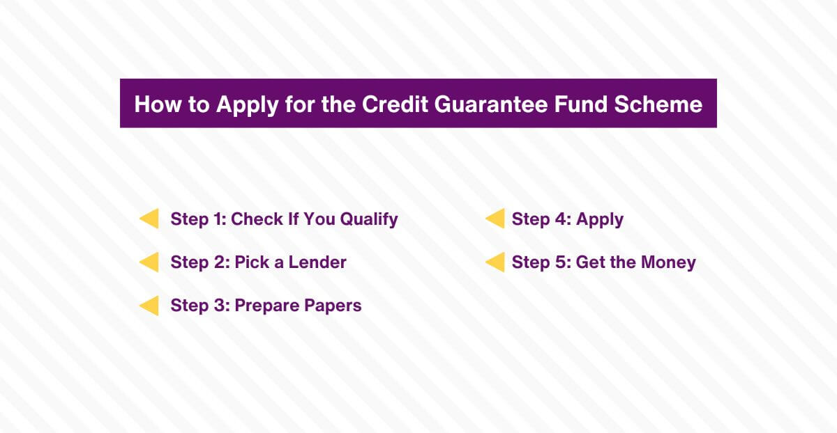 How to Apply for the Credit Guarantee Fund Scheme