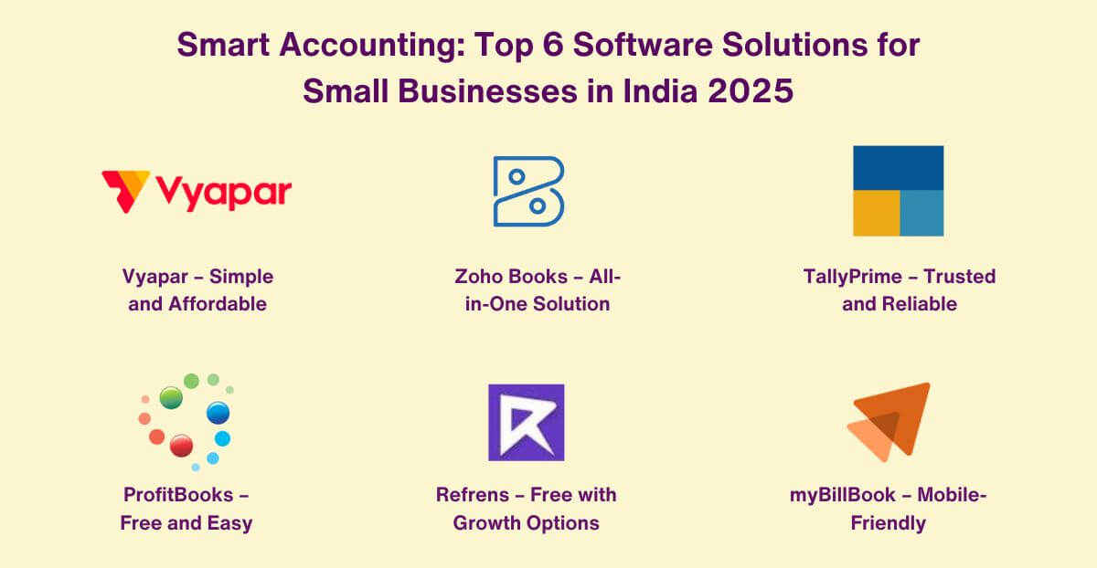 Smart Accounting - Top 6 Software Solutions for Small Businesses in India 2025