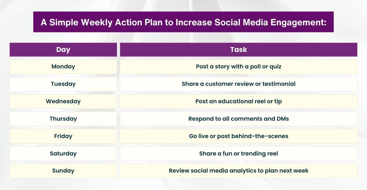 A Simple Weekly Action Plan To Increase Social Media Engagement