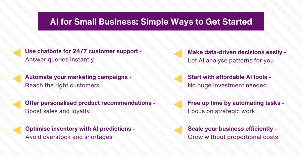 AI for Small Business - Simple Ways to Get Started