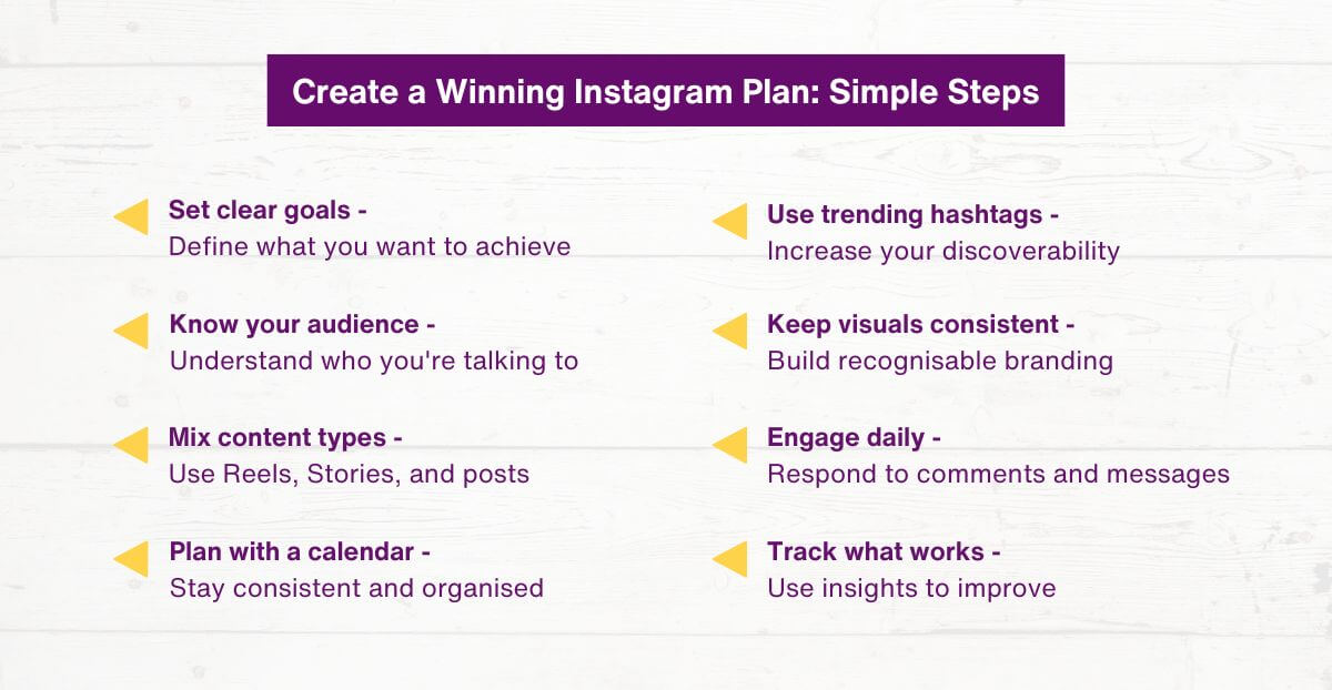 Create a Winning Instagram Plan - Simple Steps