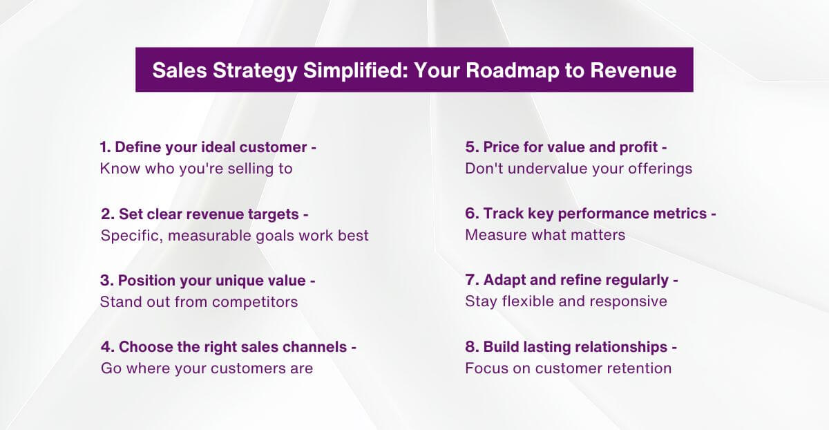 Sales Strategy Simplified - Your Roadmap to Revenue