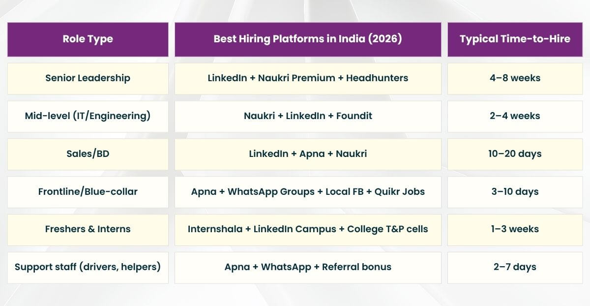 Best Hiring Platforms