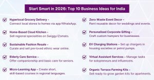 10 Best Business Ideas to Start Your Business in 2026