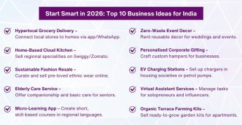 10 Best Business Ideas to Start Your Business in 2026