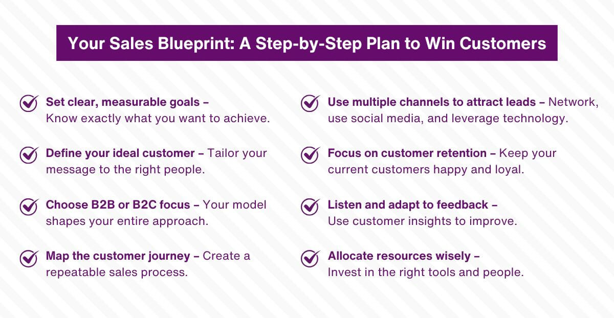 Your Sales Blueprint - A Step-by-Step Plan to Win Customers