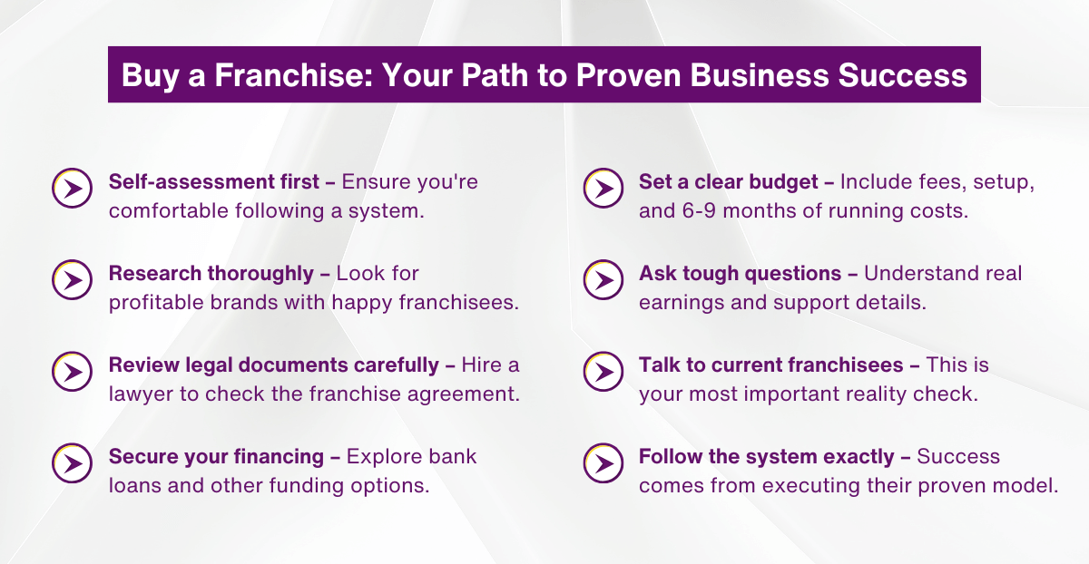 Buy a Franchise: Your Path to Proven Business Success 