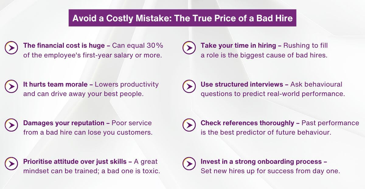 Avoid a Costly Mistake The True Price of a Bad Hire