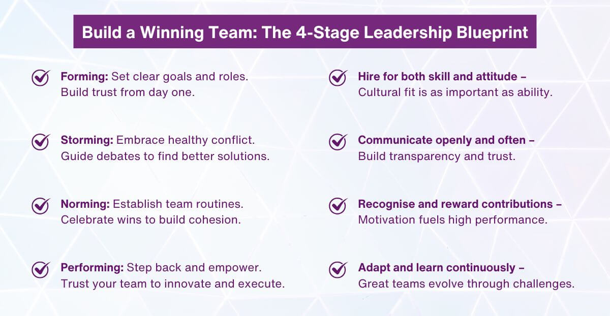 Build a Winning Team - The 4-Stage Leadership Blueprint