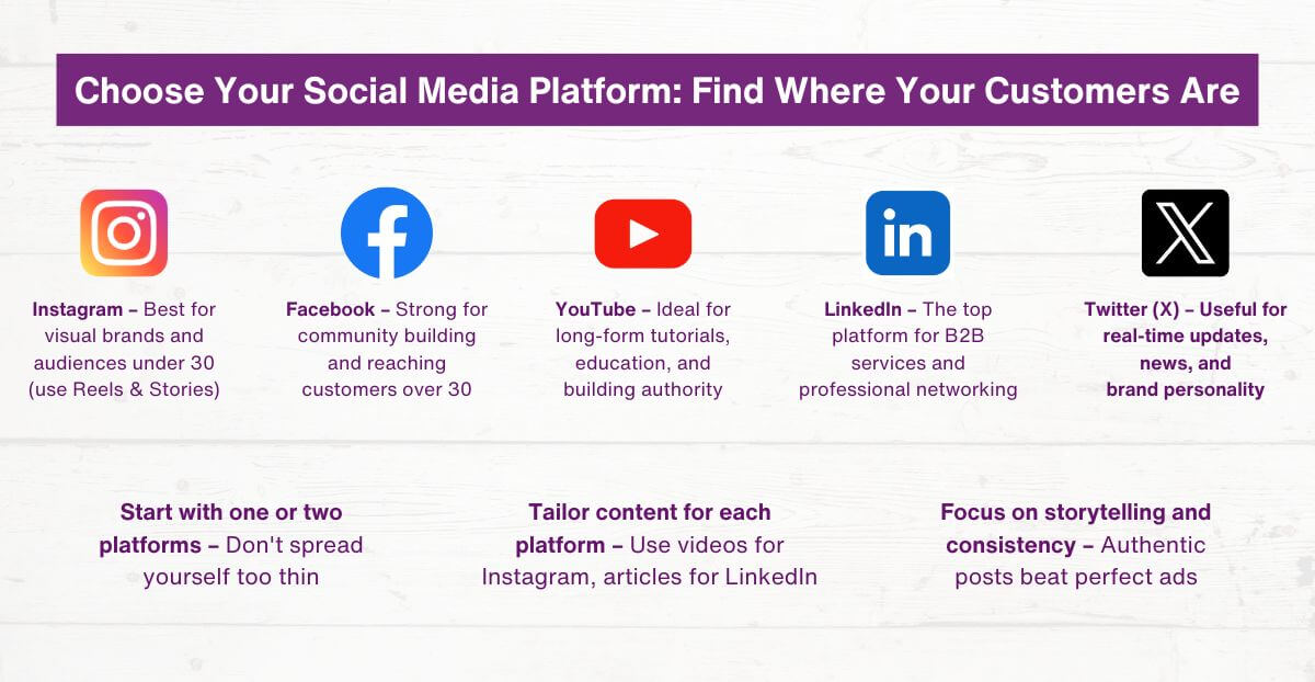 Choose Your Social Media Platform - Find Where Your Customers Are