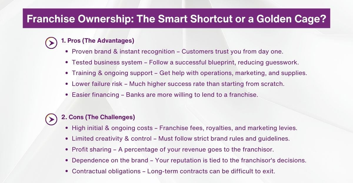 Franchise Ownership - The Smart Shortcut or a Golden Cage