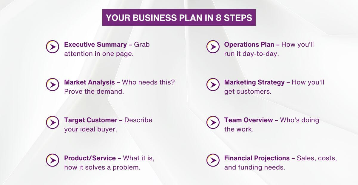 YOUR BUSINESS PLAN IN 8 STEPS