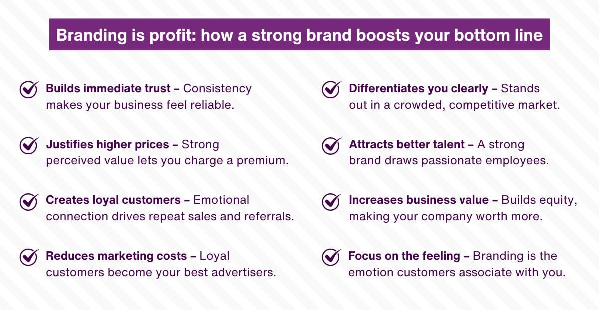 Branding is profit - how a strong brand boosts your bottom line