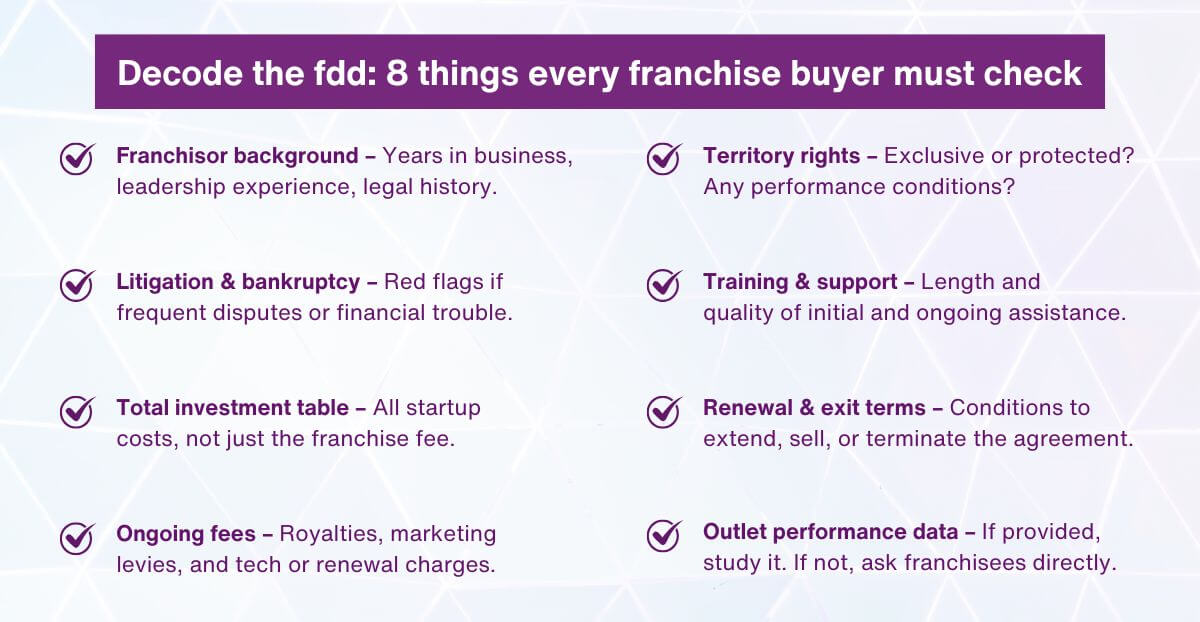 Decode the fdd - 8 things every franchise buyer must check