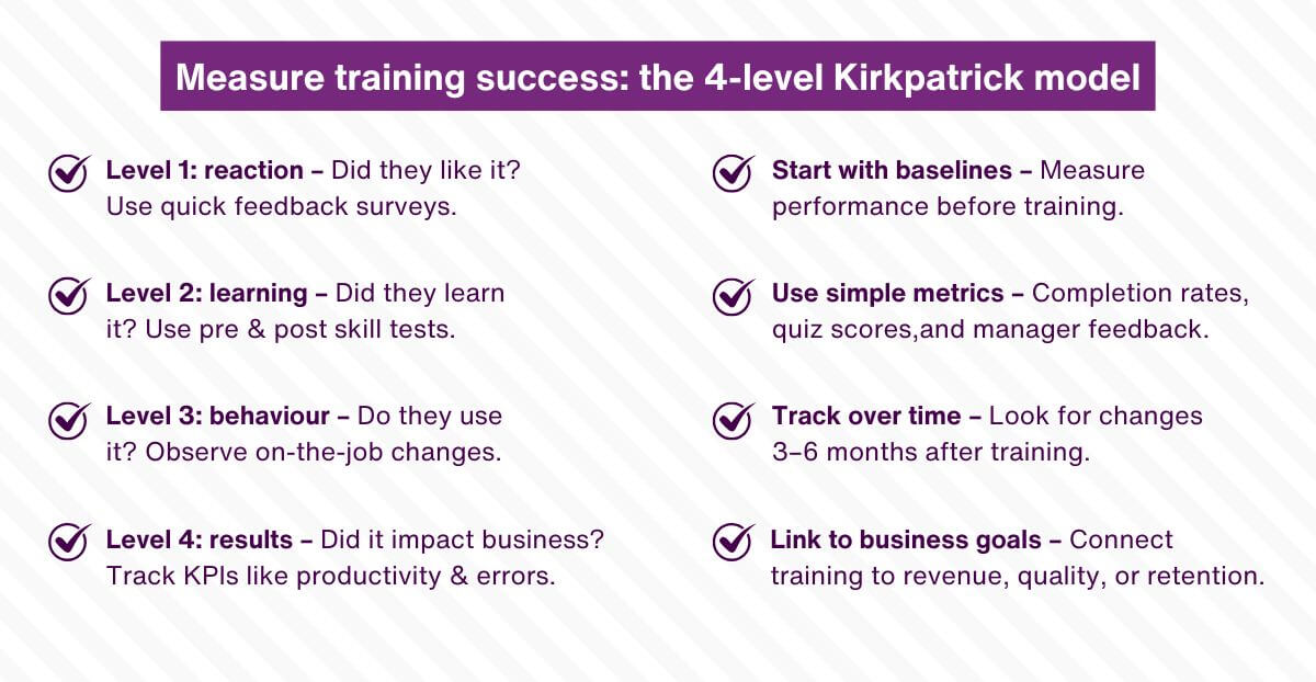Measure training success - the 4-level Kirkpatrick model