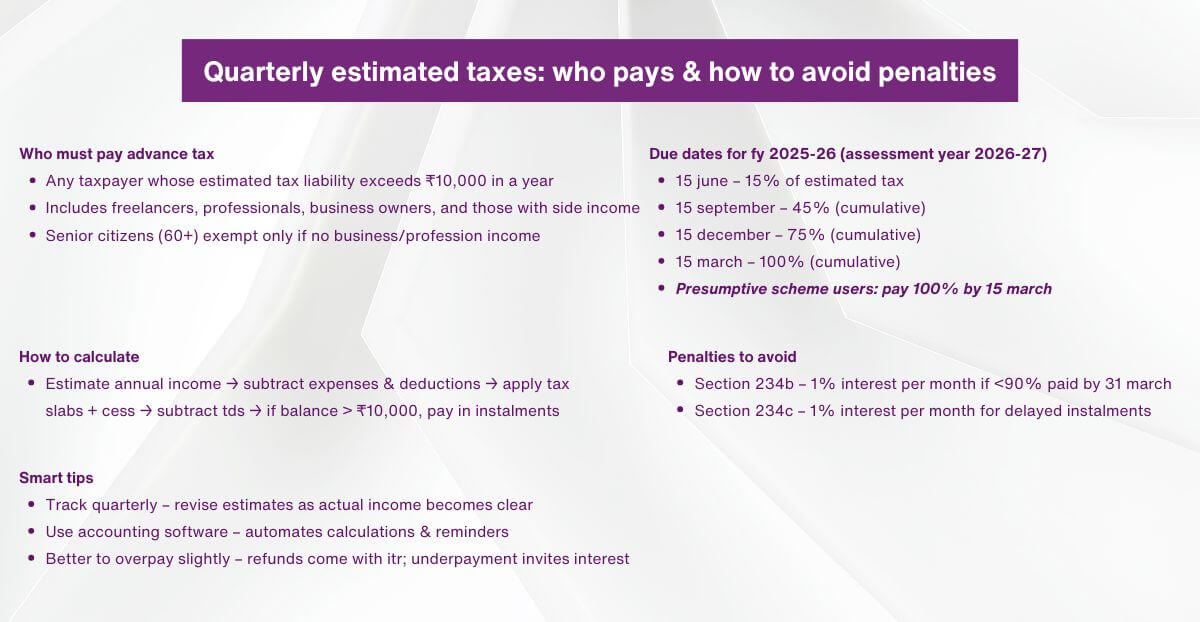 Quarterly estimated taxes - who pays & how to avoid penalties