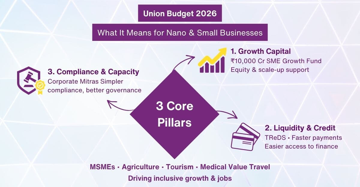 Union Budget 2026