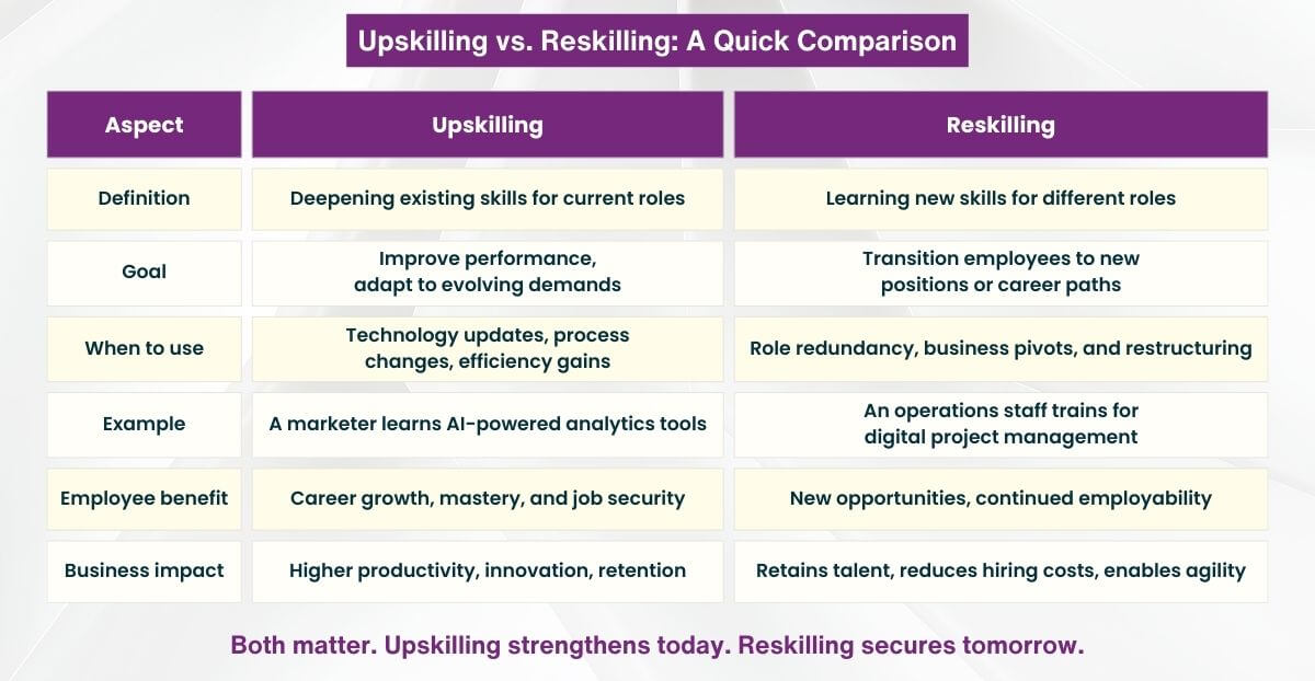 Upskilling vs. Reskilling - A Quick Comparison