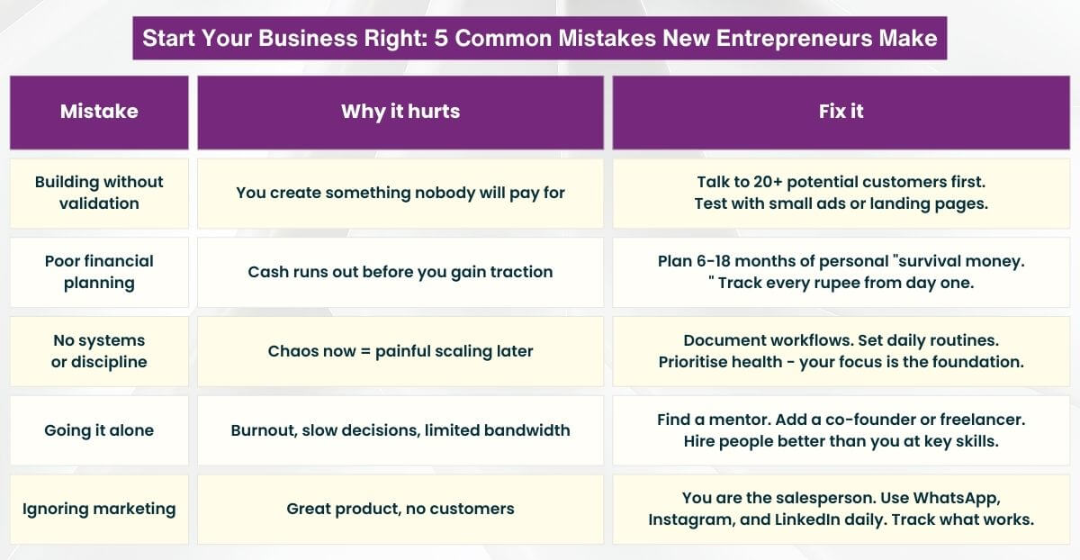 Start Your Business Right - 5 Common Mistakes New Entrepreneurs Make